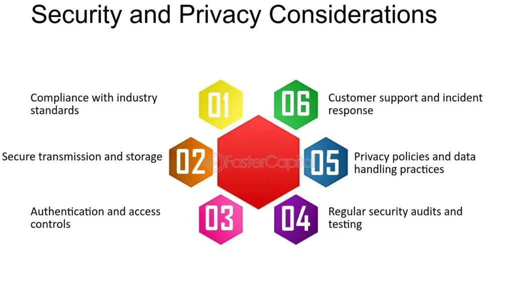 Security and Privacy Considerations