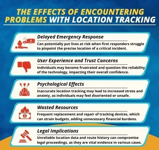 Typical Tracking Problems