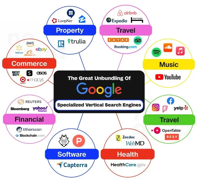 Beyond Search Expanding Googles Ecosystem