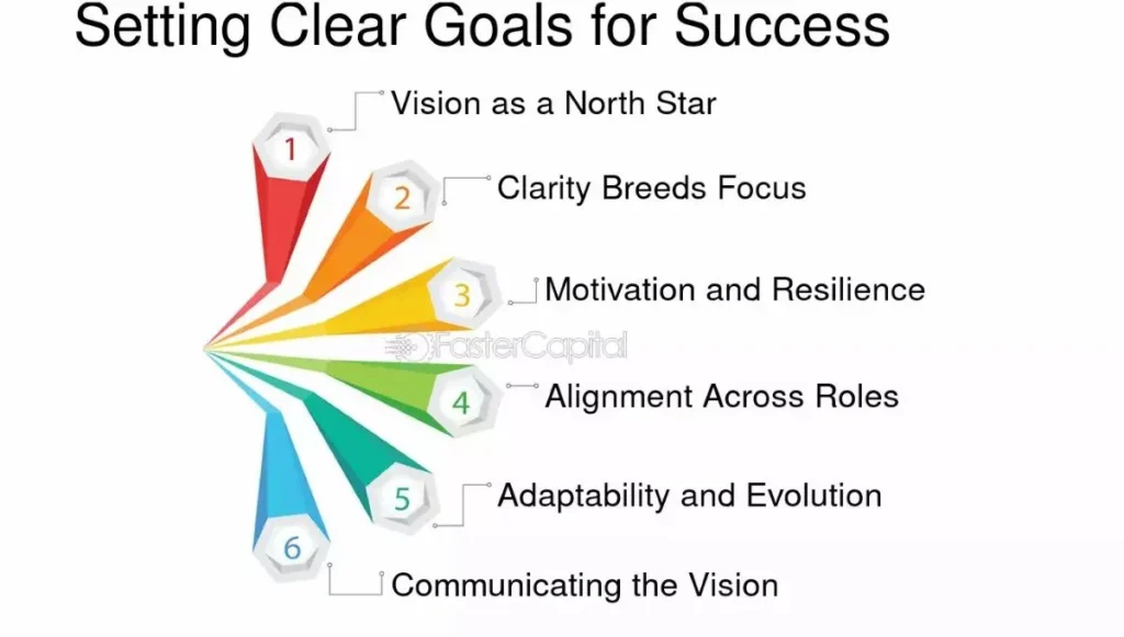 Setting Clear and Inspiring Goals