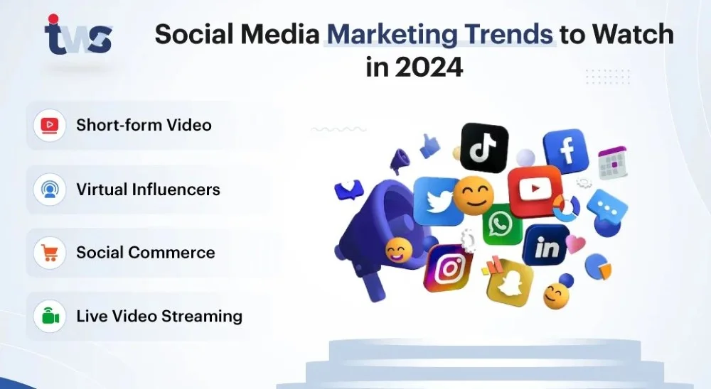 Social Media Trends 2024